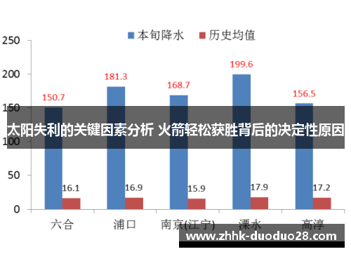 太阳失利的关键因素分析 火箭轻松获胜背后的决定性原因
