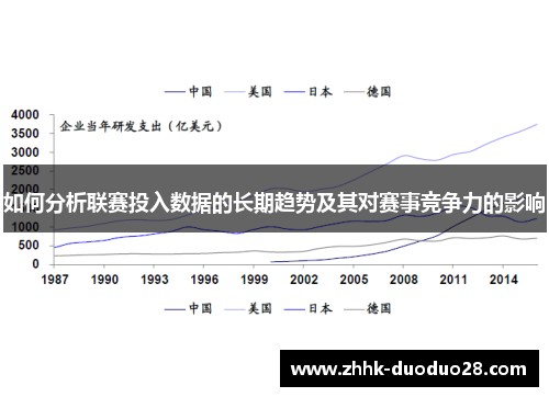 如何分析联赛投入数据的长期趋势及其对赛事竞争力的影响