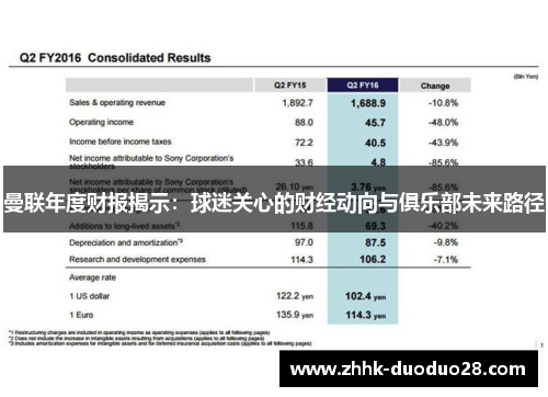 曼联年度财报揭示：球迷关心的财经动向与俱乐部未来路径