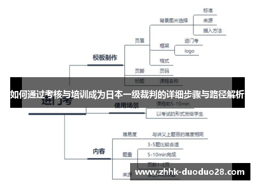 如何通过考核与培训成为日本一级裁判的详细步骤与路径解析