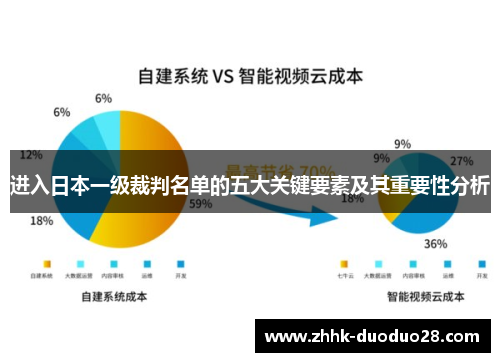 进入日本一级裁判名单的五大关键要素及其重要性分析