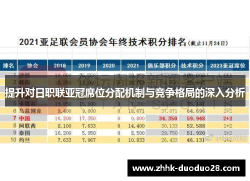 提升对日职联亚冠席位分配机制与竞争格局的深入分析