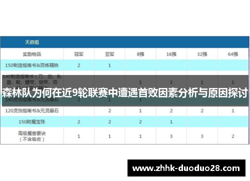 森林队为何在近9轮联赛中遭遇首败因素分析与原因探讨