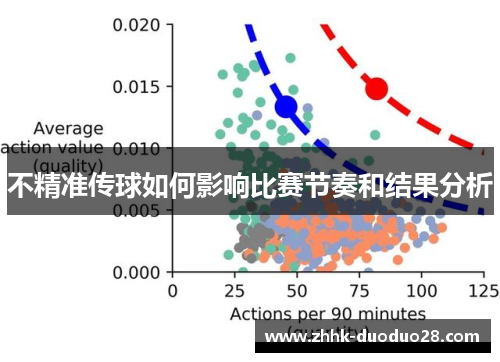 不精准传球如何影响比赛节奏和结果分析