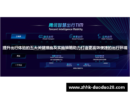 提升出行体验的五大关键措施及实施策略助力打造更高效便捷的出行环境