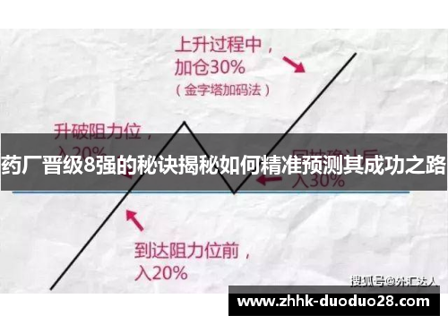 药厂晋级8强的秘诀揭秘如何精准预测其成功之路